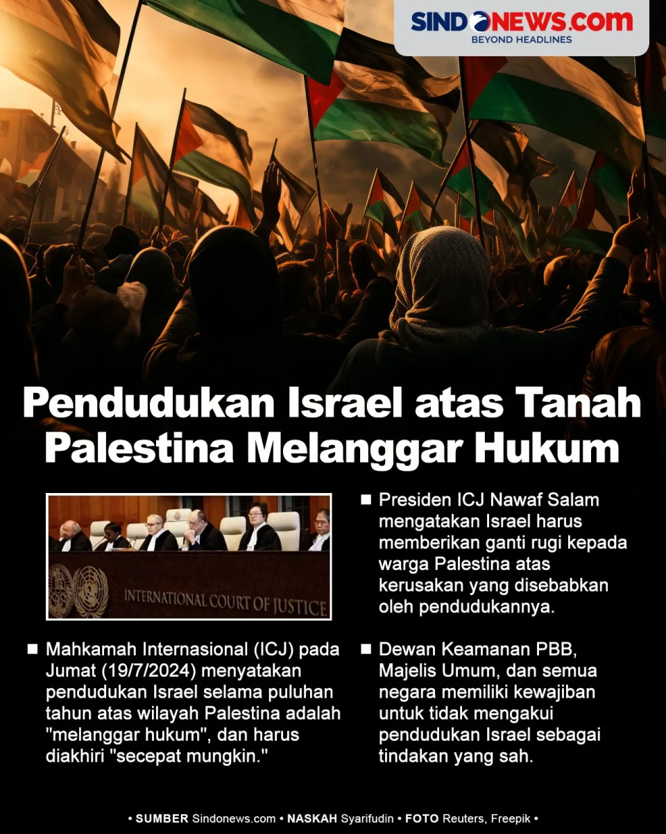 Pendudukan Israel atas...