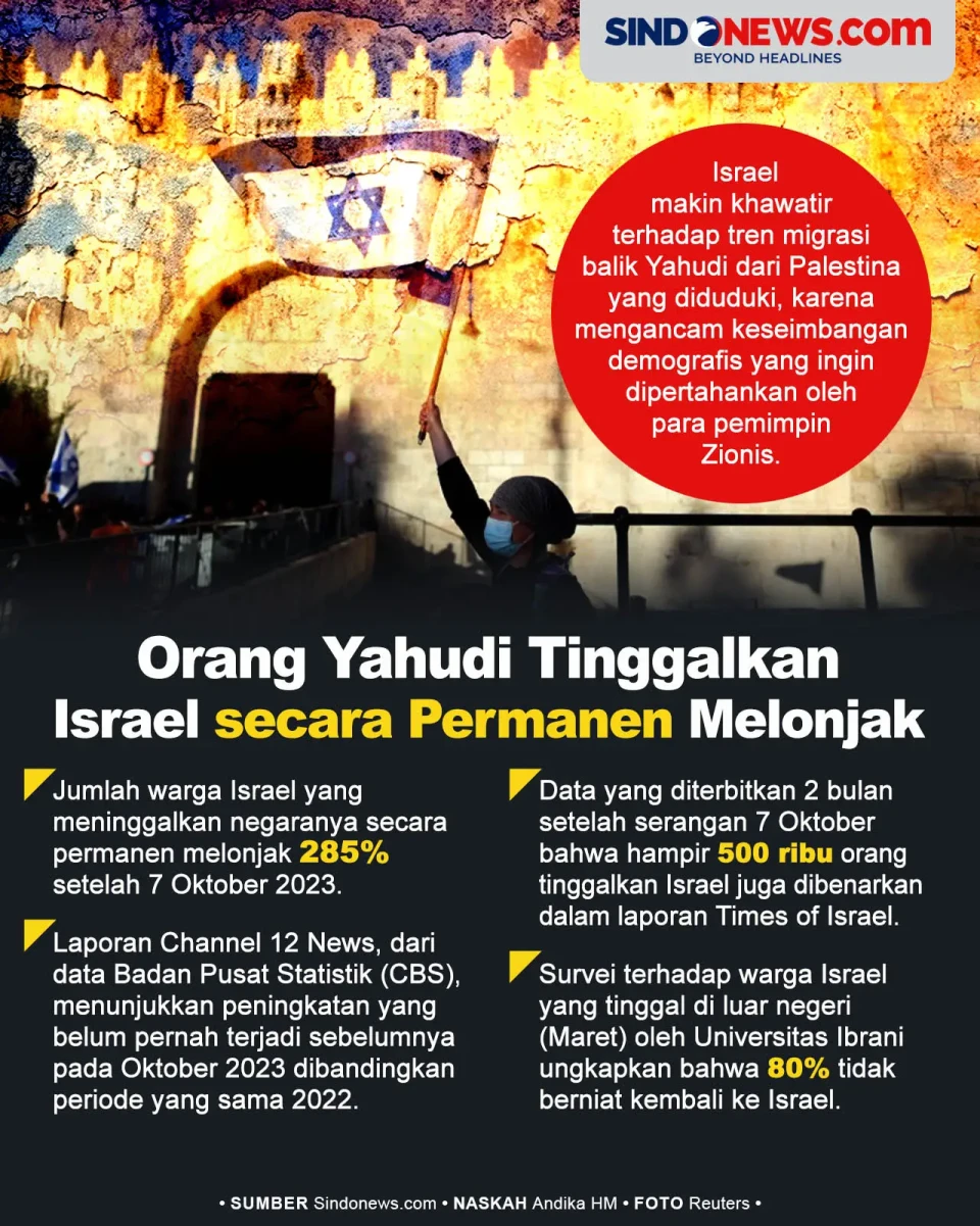 Orang Yahudi yang Tinggalkan...
