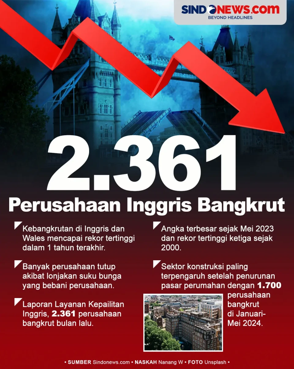 2.361 Perusahaan di...