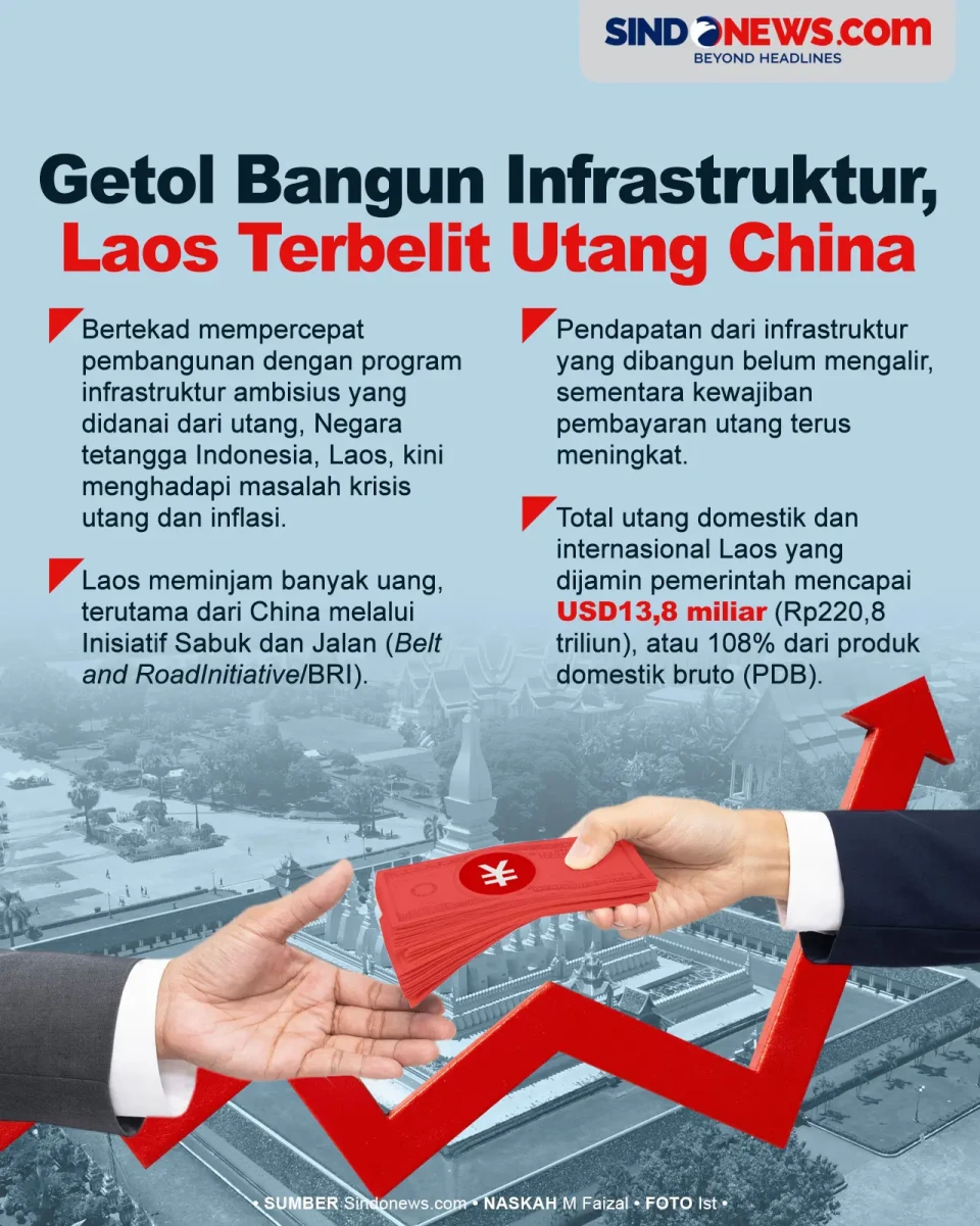 Laos Terbelit Utang...