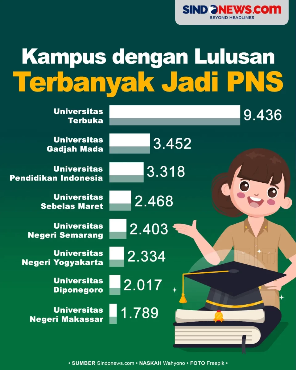 Universitas dengan Lulusan...