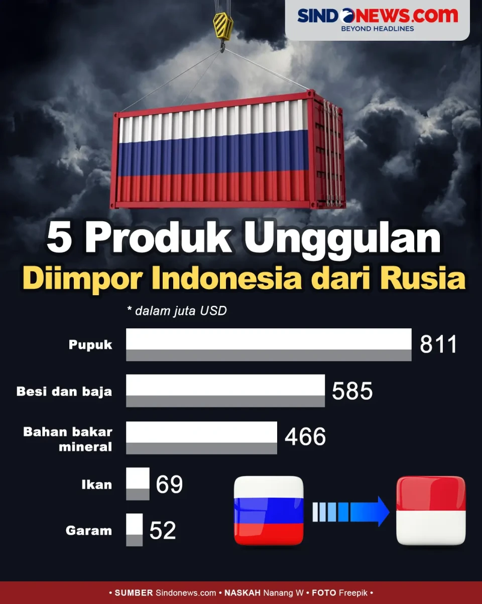 5 Produk Unggulan yang...