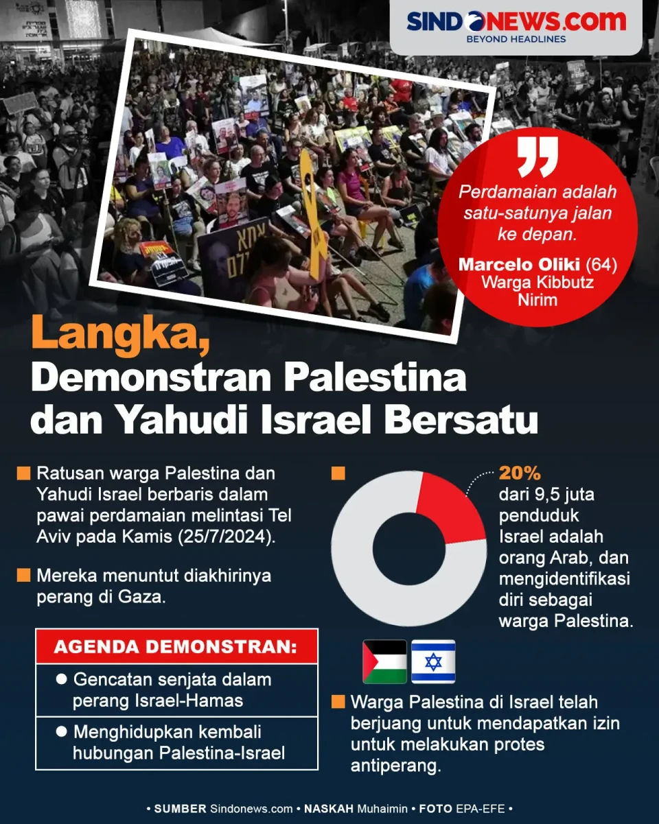 Demonstran Palestina-Yahudi...