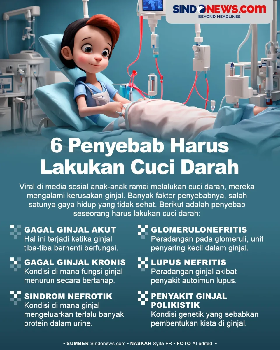 Banyak Anak Lakukan...