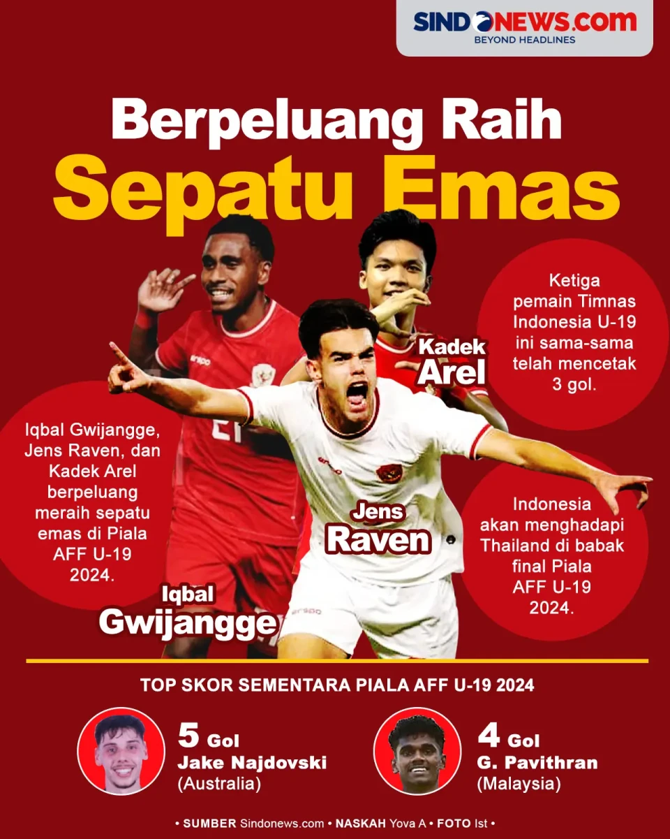 3 Pemain Indonesia Berpeluang...