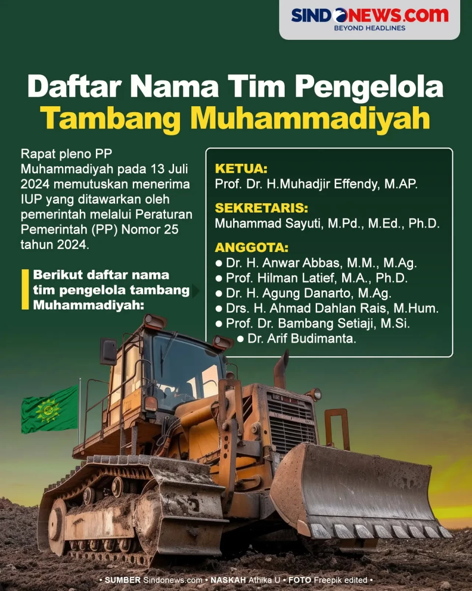 Daftar Nama Tim yang...