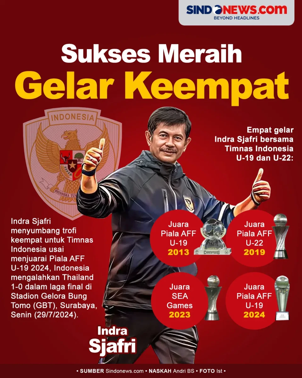 Indra Sjafri Raih Gelar...