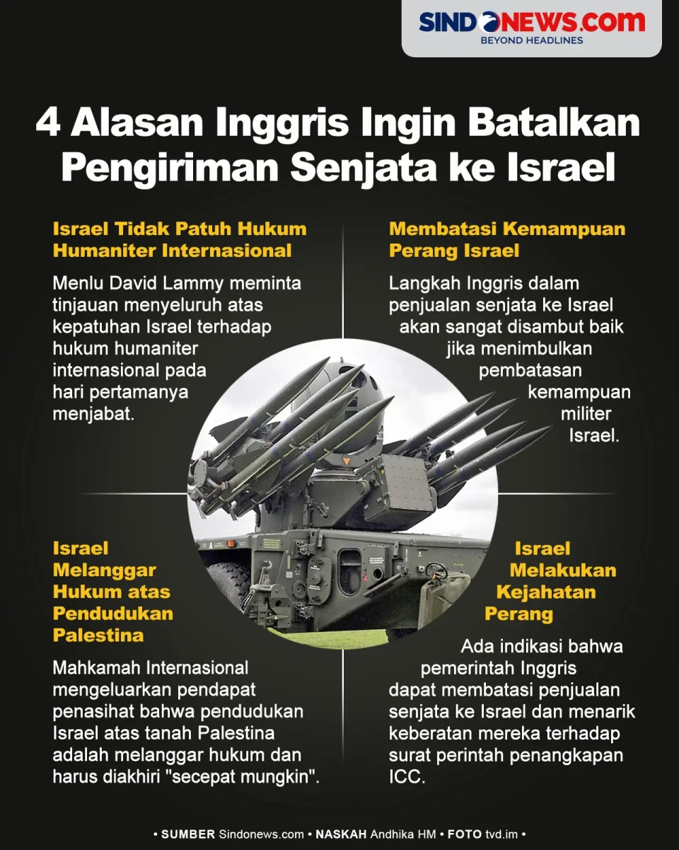 Alasan Inggris Ingin...