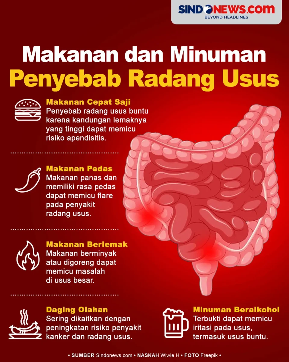 Makanan dan Minuman...