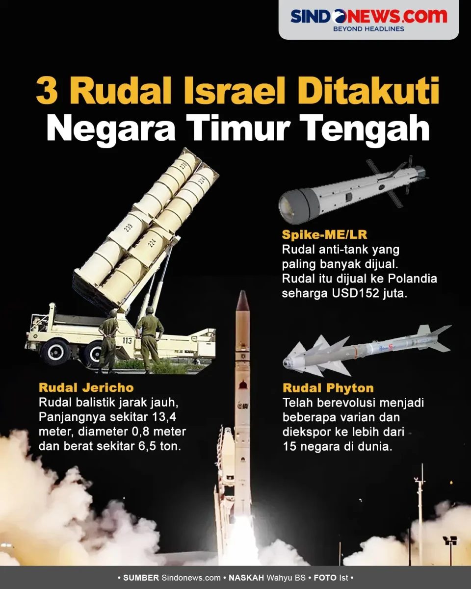 3 Rudal Israel yang...