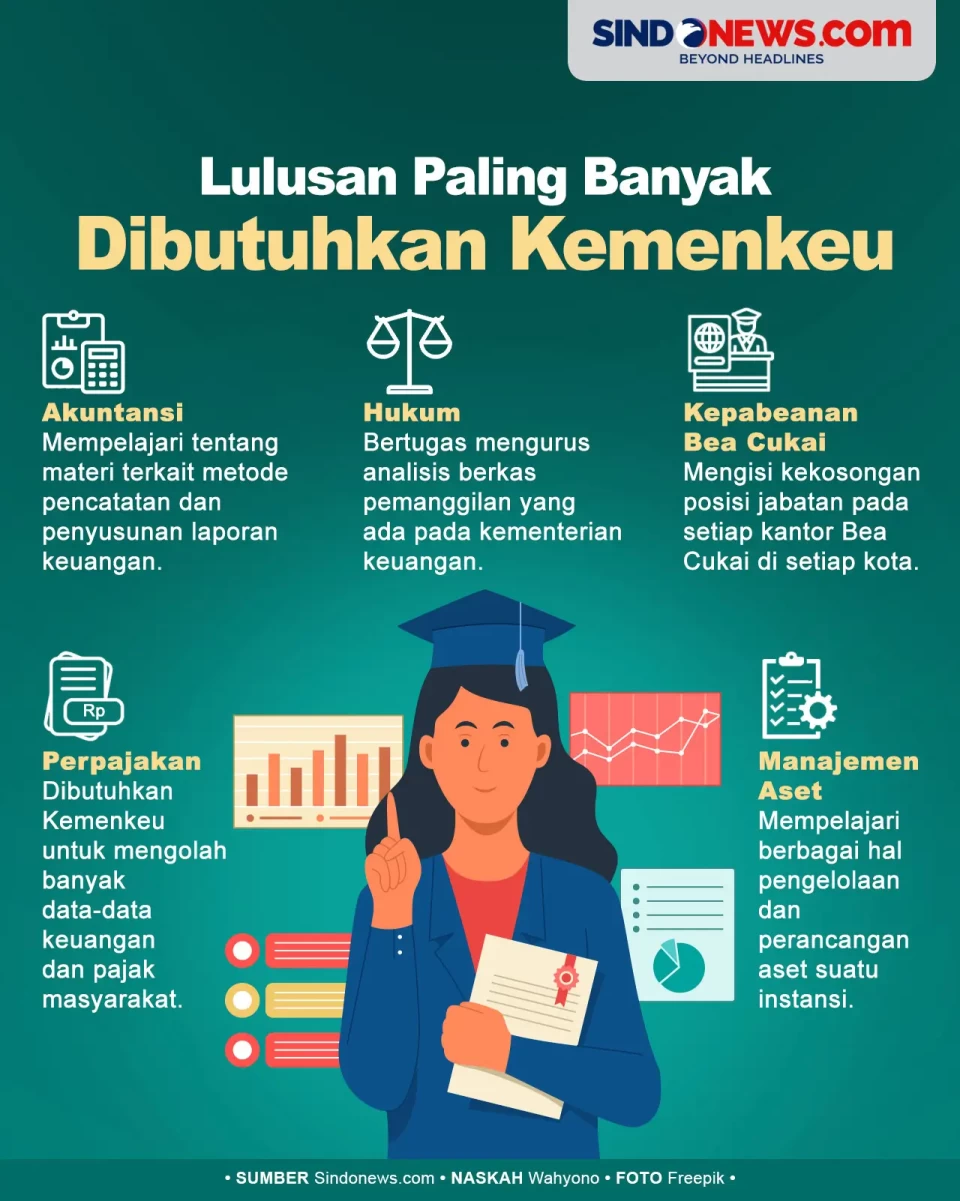 Jurusan yang Lulusannya...