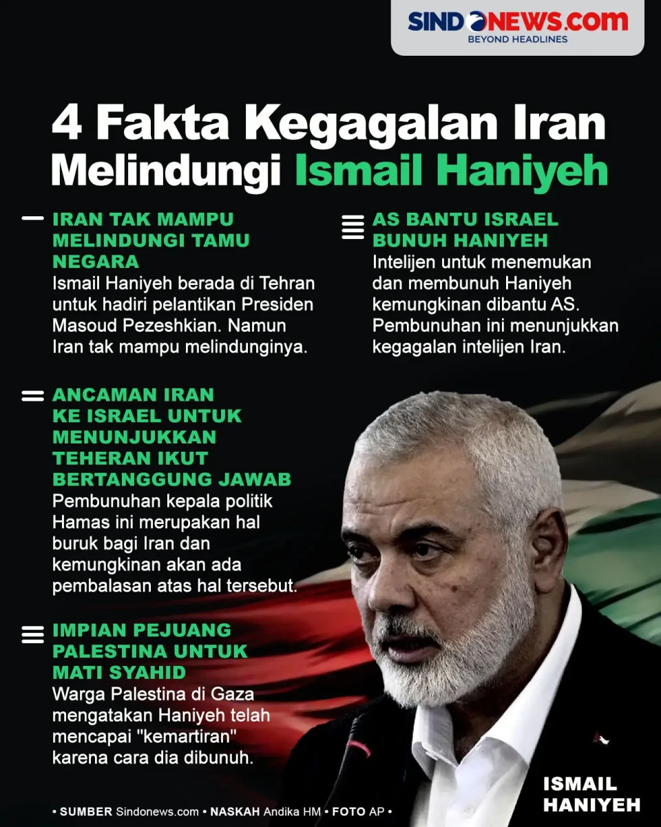 Pembunuhan Ismail Haniyeh...