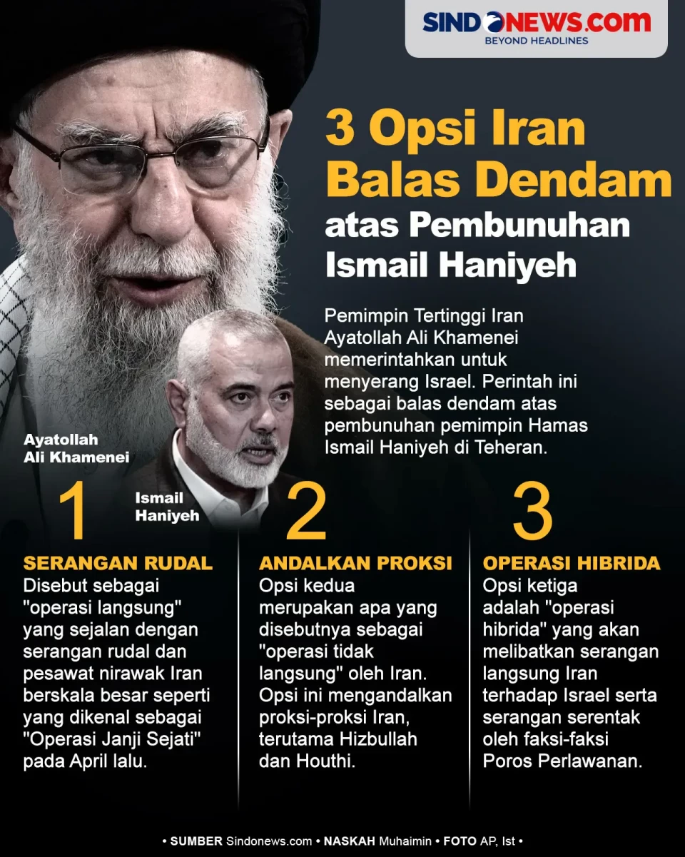 3 Opsi Iran Balas Dendam...