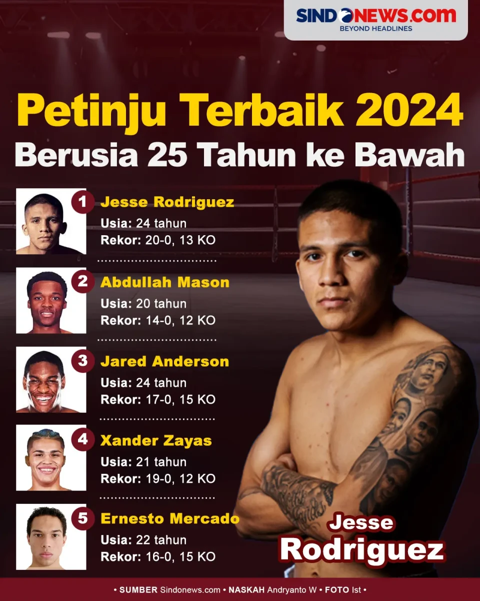 Petinju Terbaik 2024...