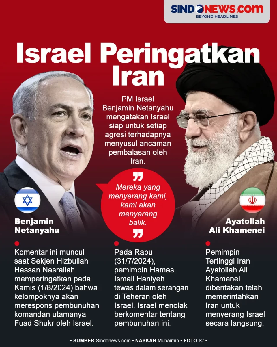 Israel Peringatkan Iran:...