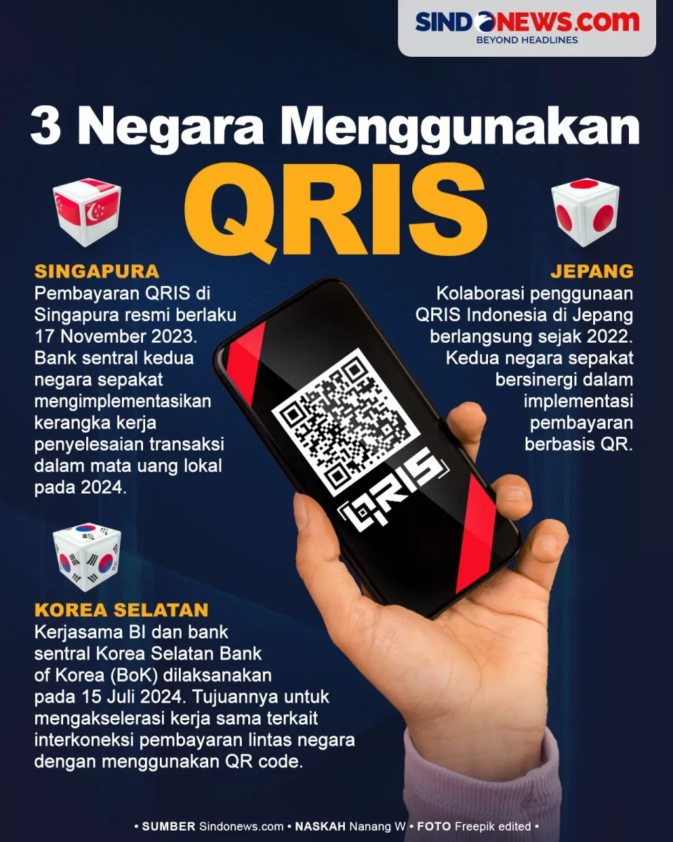 3 Negara yang Pembayarannya...