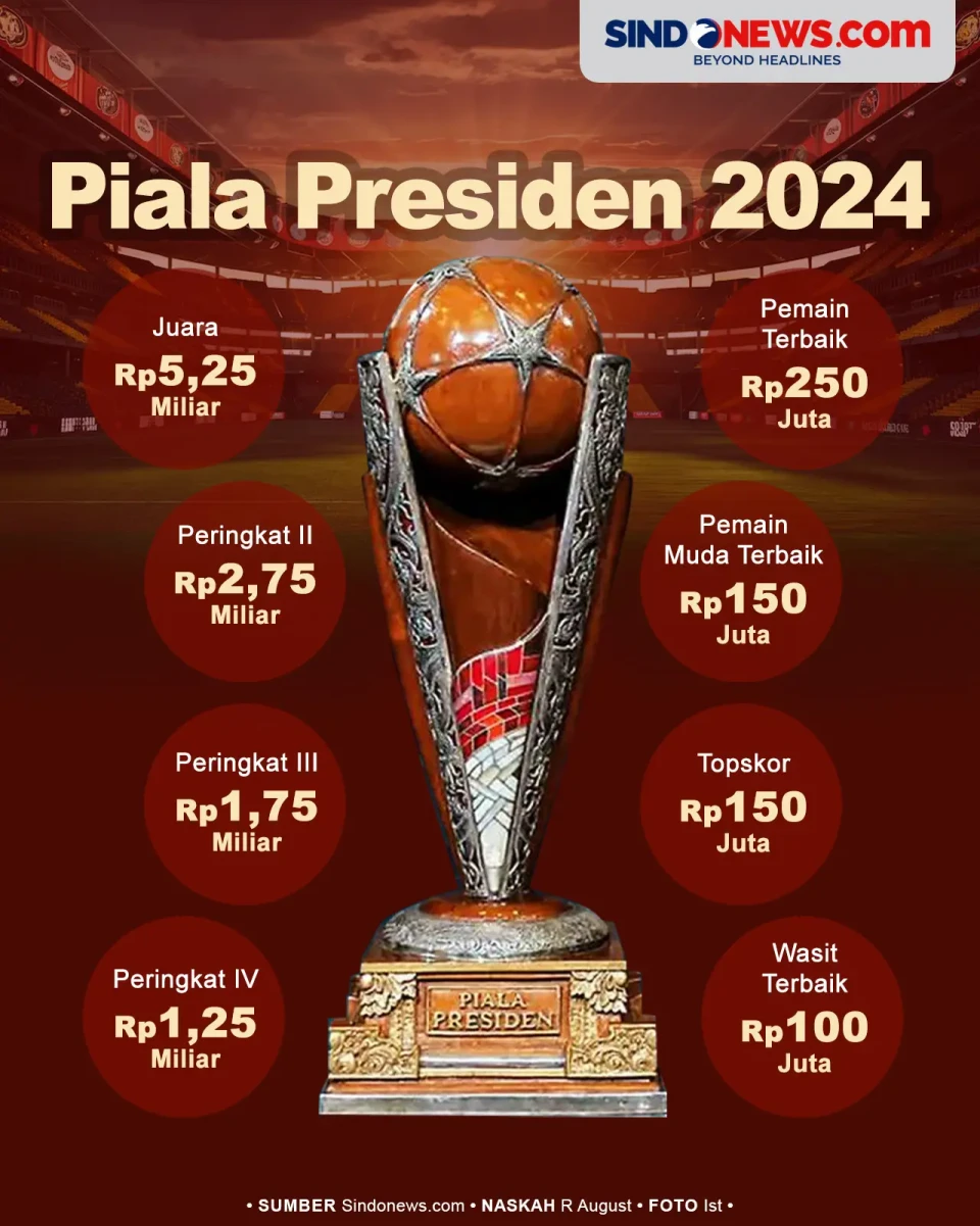 Catat Sejarah, Berikut...