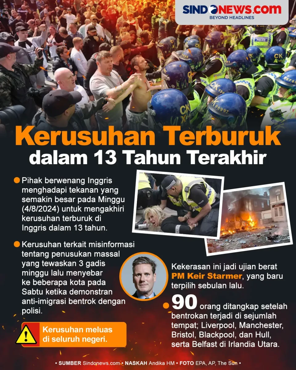 Kerusuhan Terburuk di...