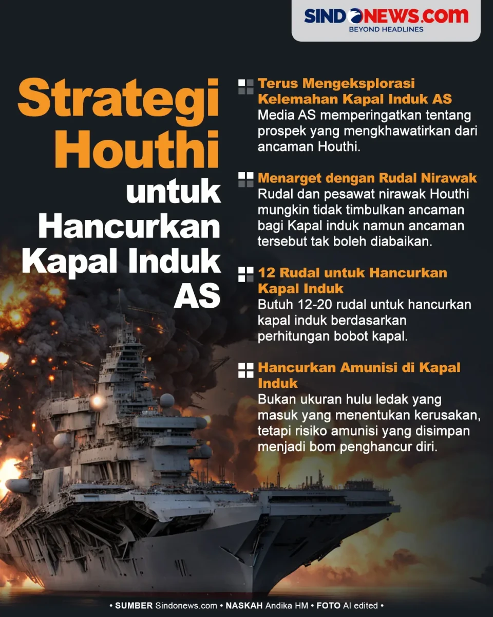Bagaimana Strategi Houthi...