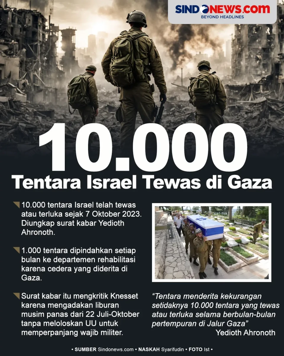 10.000 Tentara Israel...