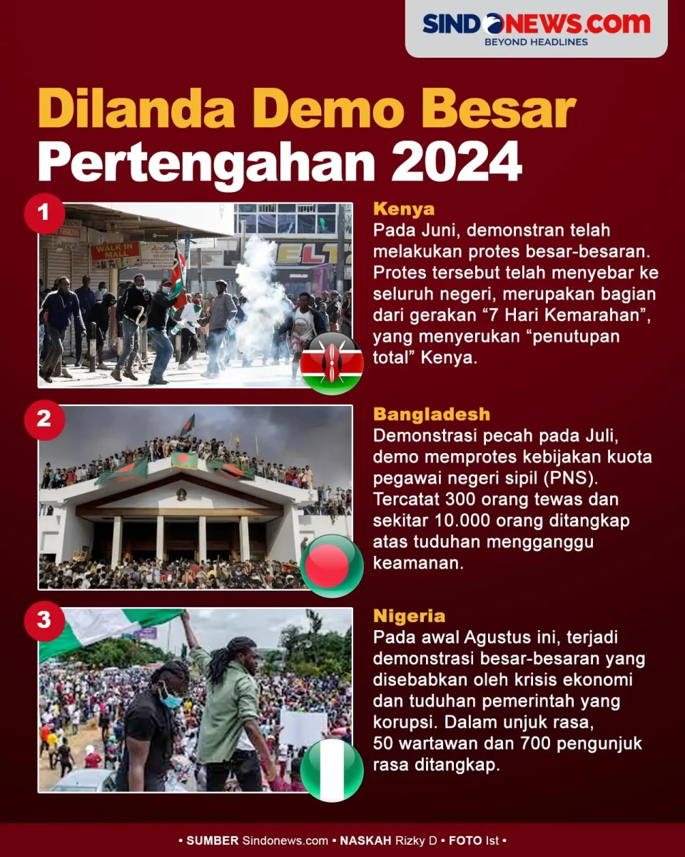 3 Negara yang Dilanda...
