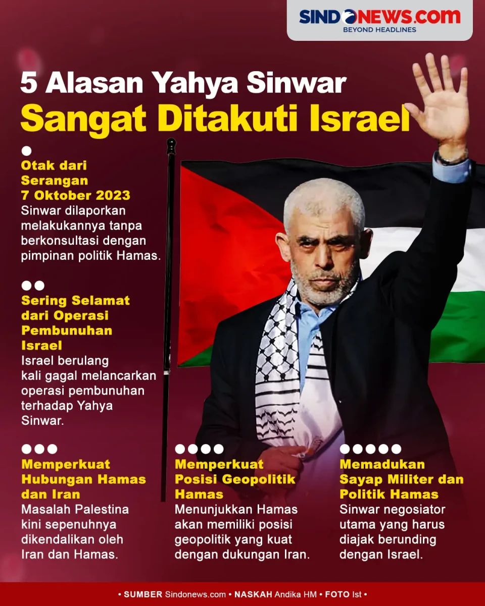 Alasan Israel Sangat...