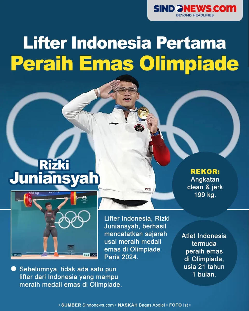 Rizki Juniansyah Lifter...