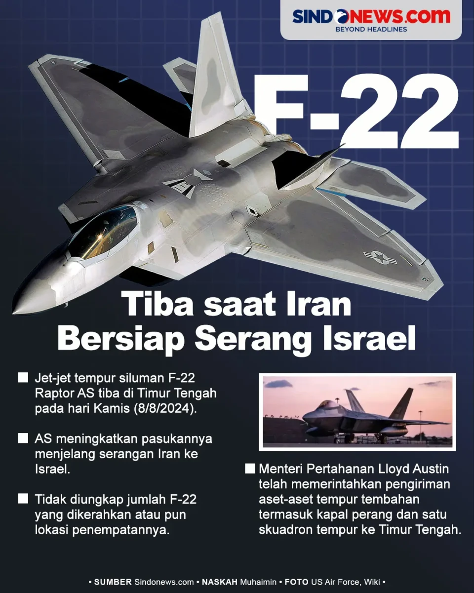 Saat Iran Bersiap Serang...