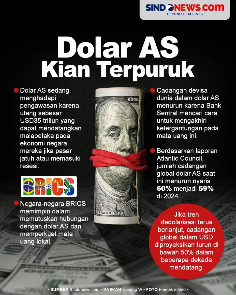 Cadangan Devisa AS di...