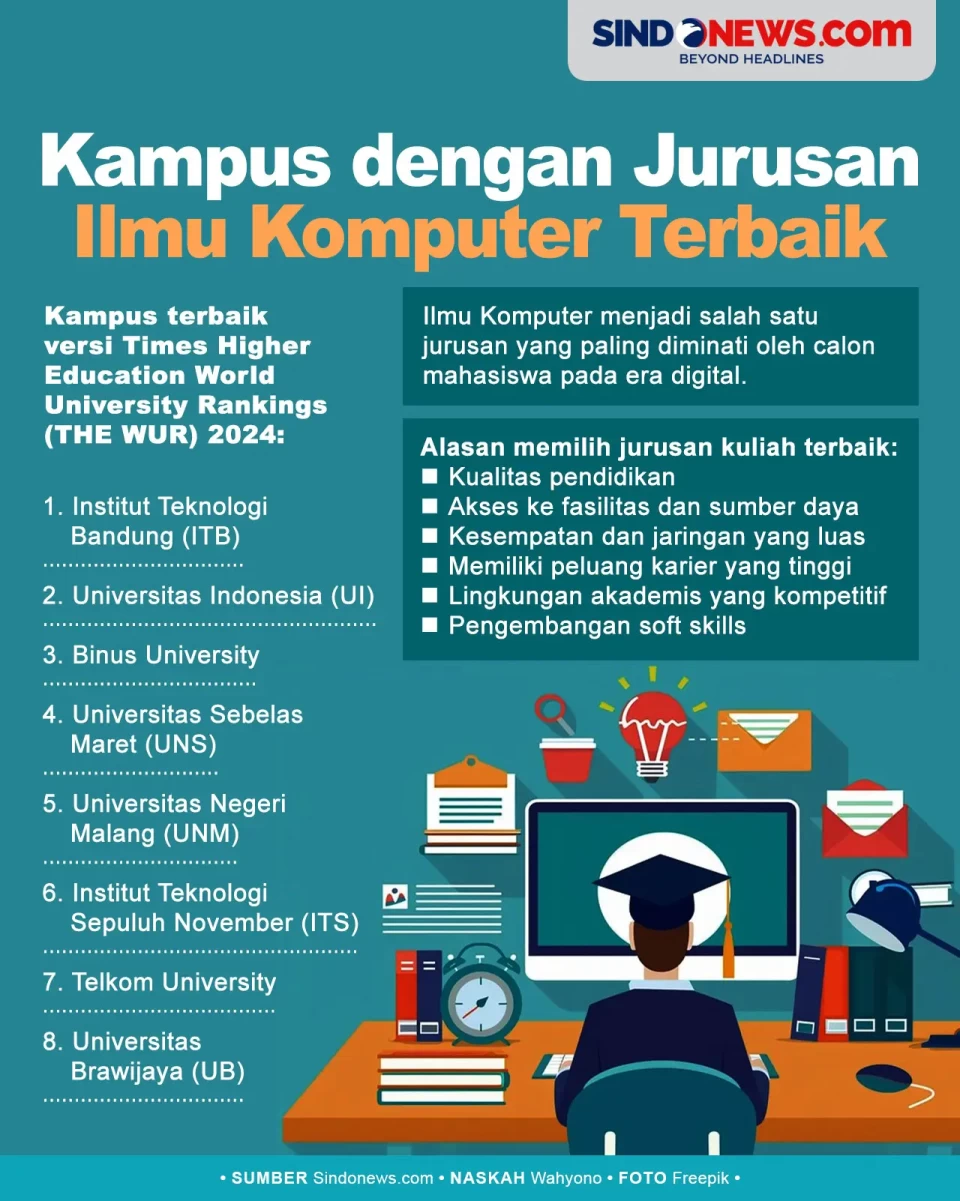 8 Kampus dengan Jurusan...