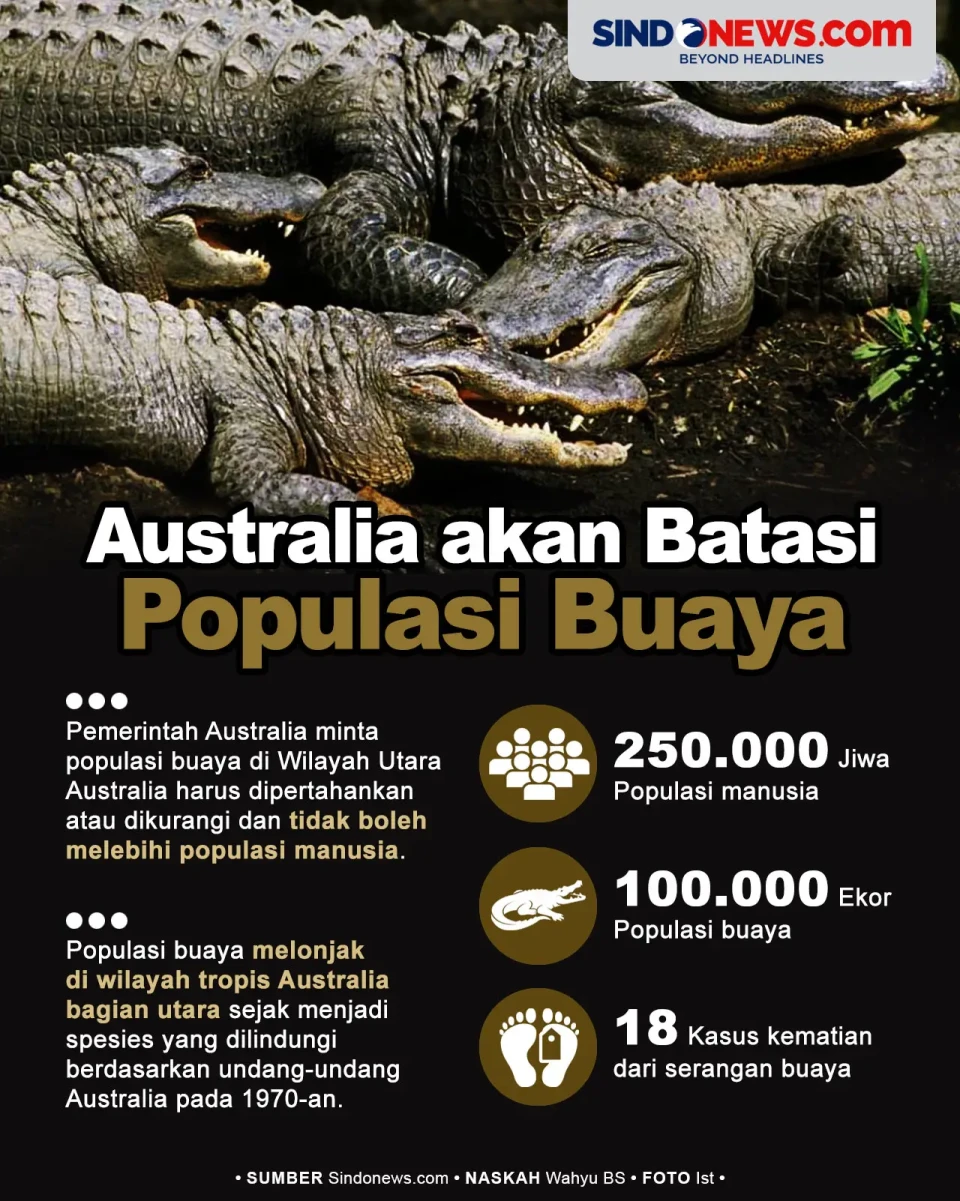 Mengancam Manusia, Populasi...