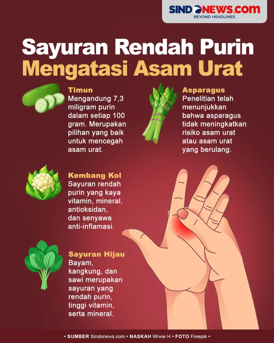 Sayuran yang Bisa Mengatasi...