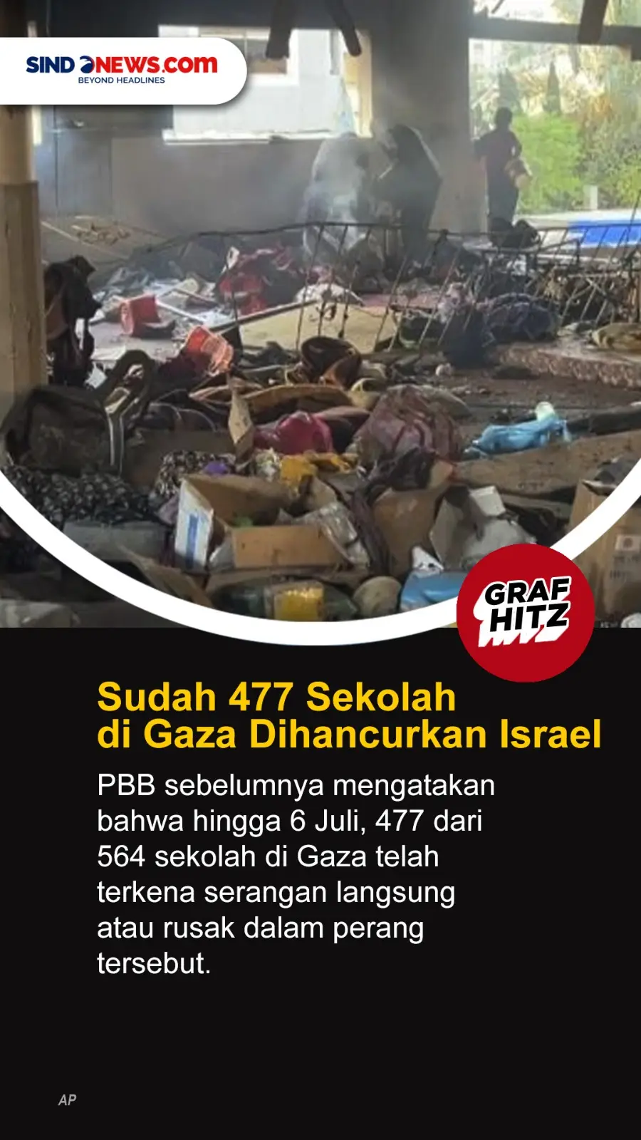 5 Fakta Serangan Israel...