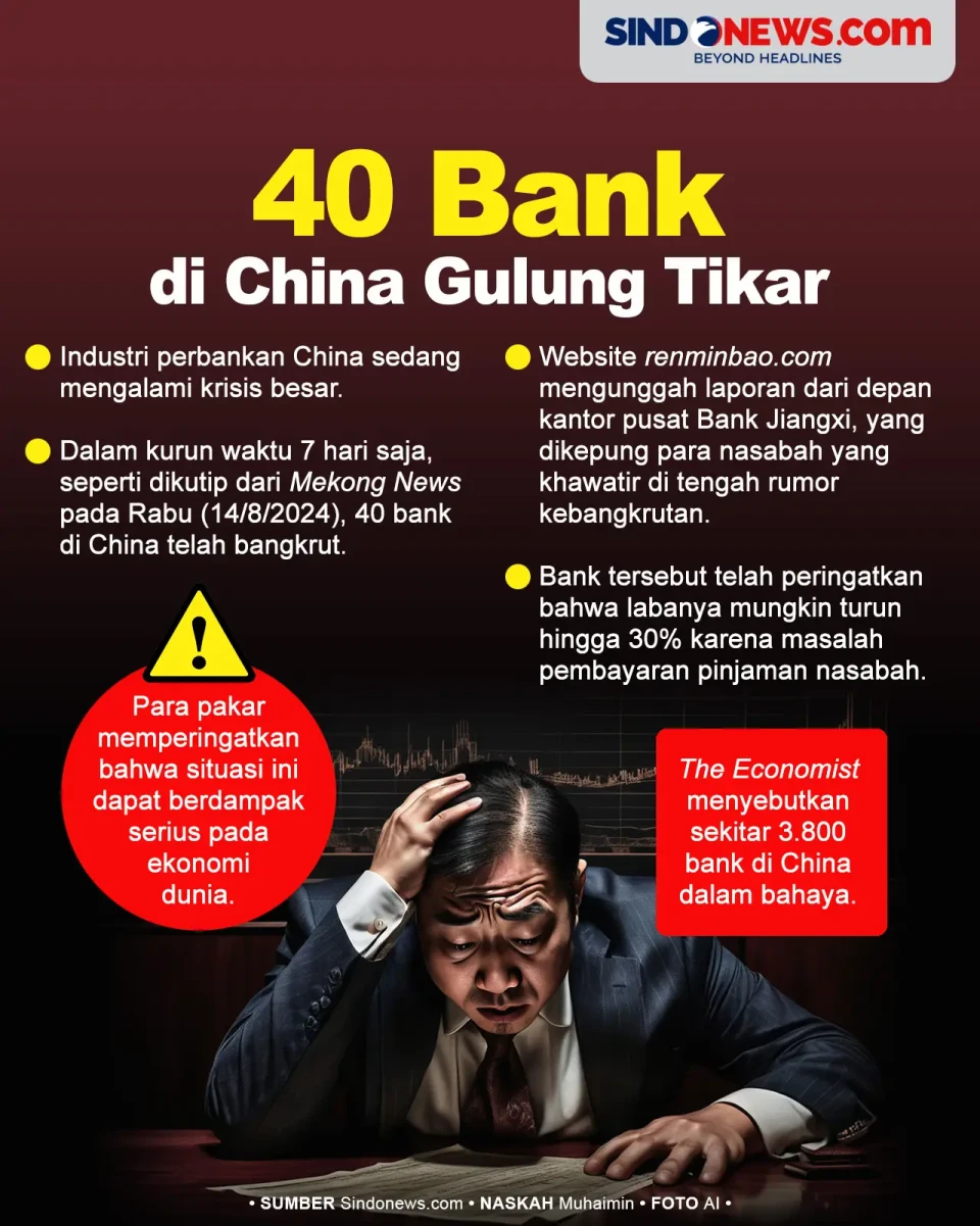 Industri Perbankan China...