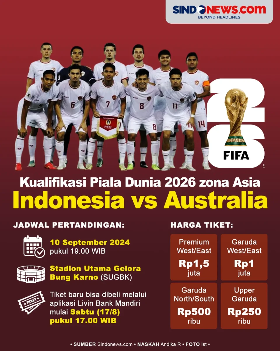 Harga Tiket Indonesia...