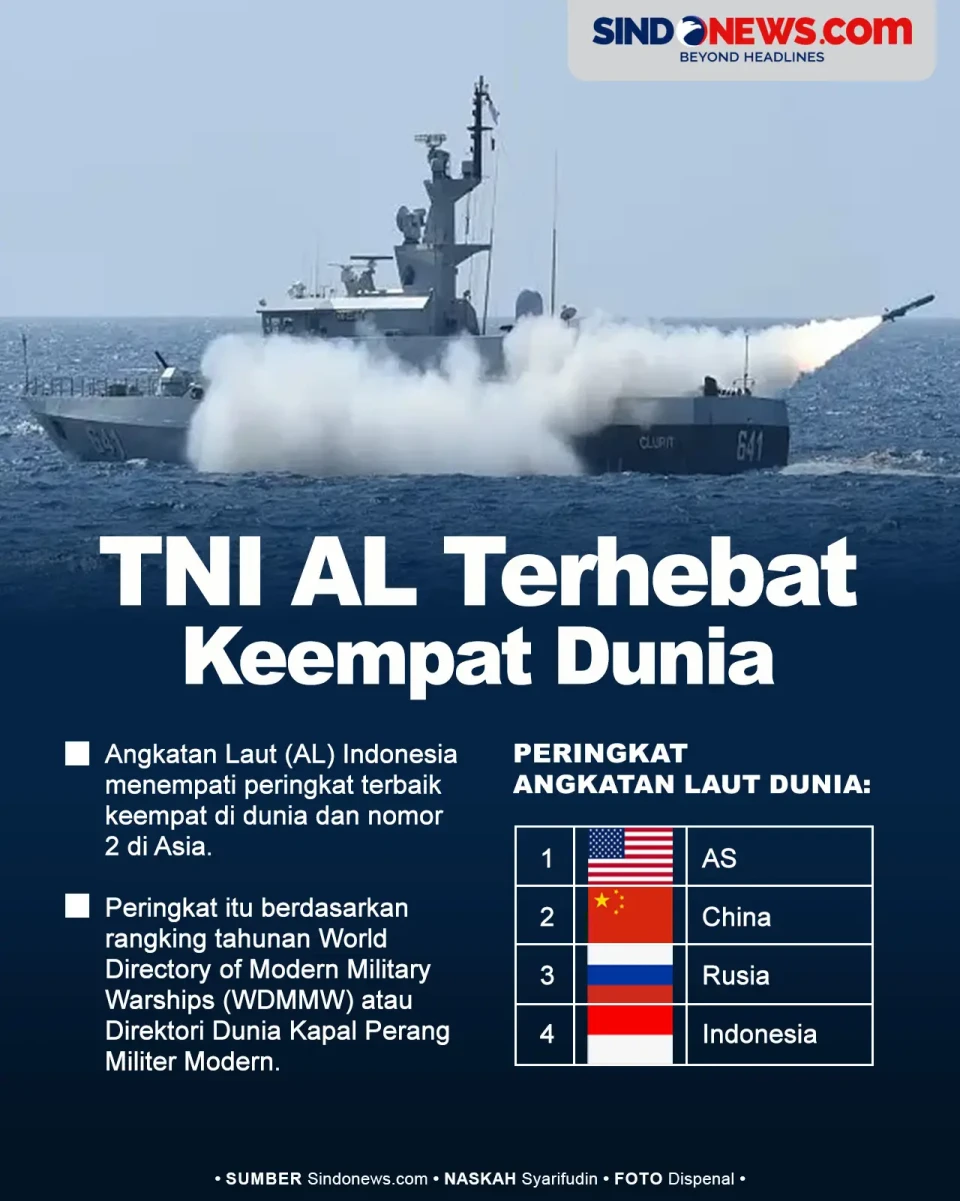 TNI AL Menempati Peringkat...