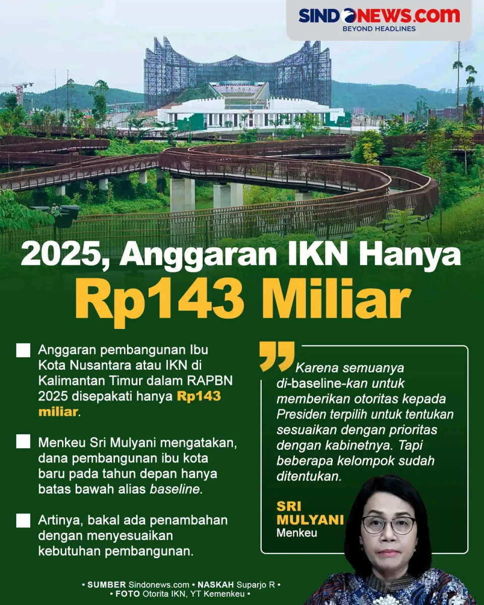 2025, Anggaran untuk...