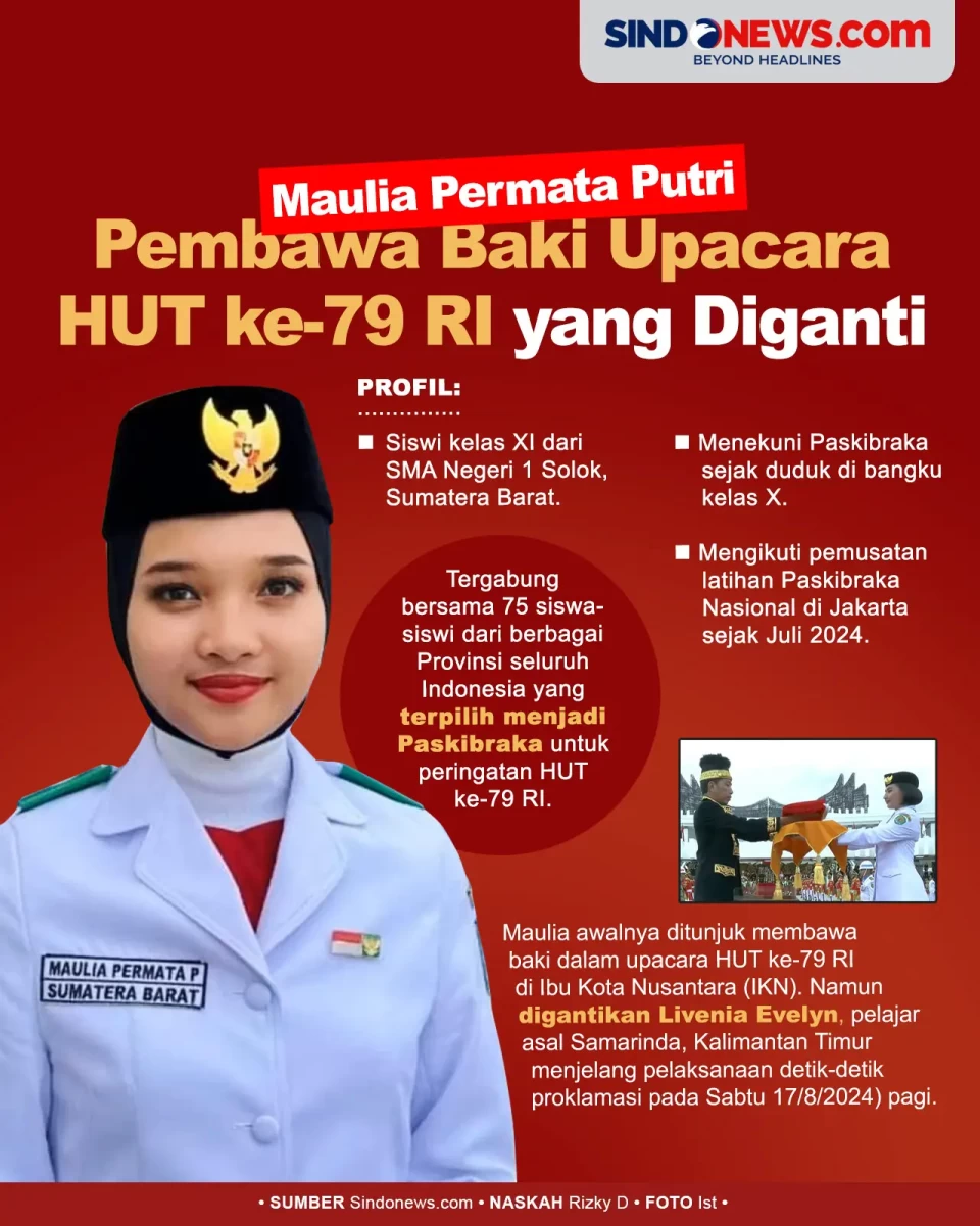 Profil Maulia Permata...