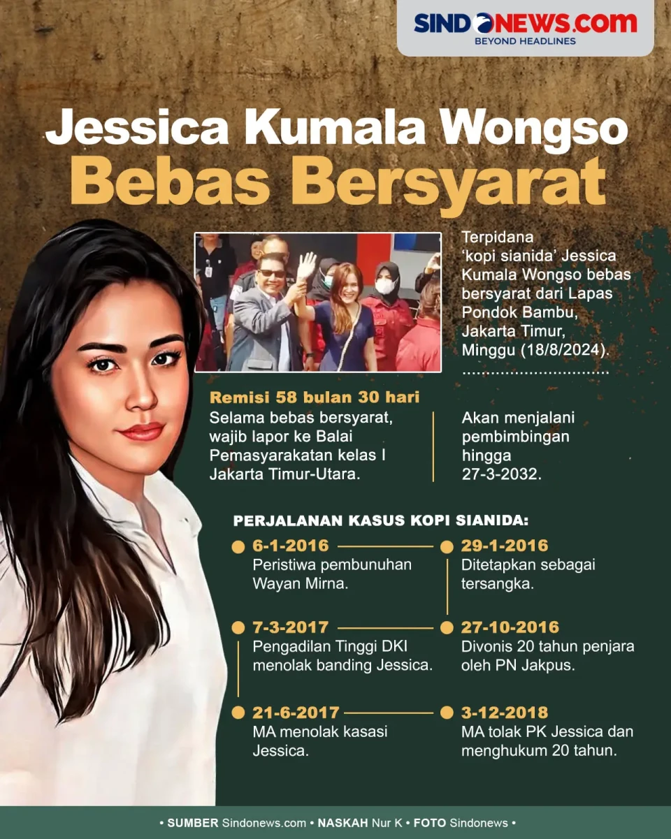 Dapat Remisi, Jessica...