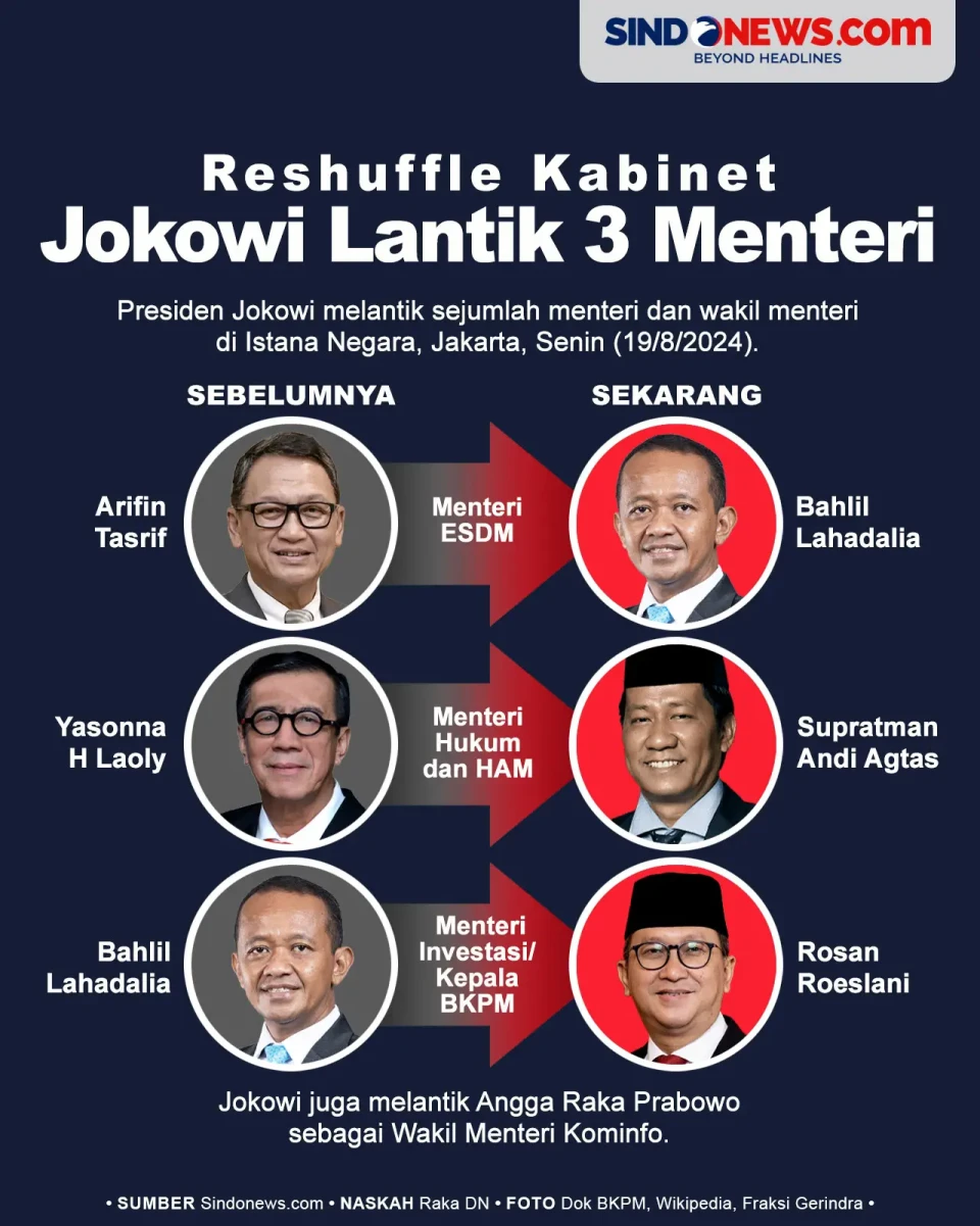 Reshuffle Kabinet Jokowi...