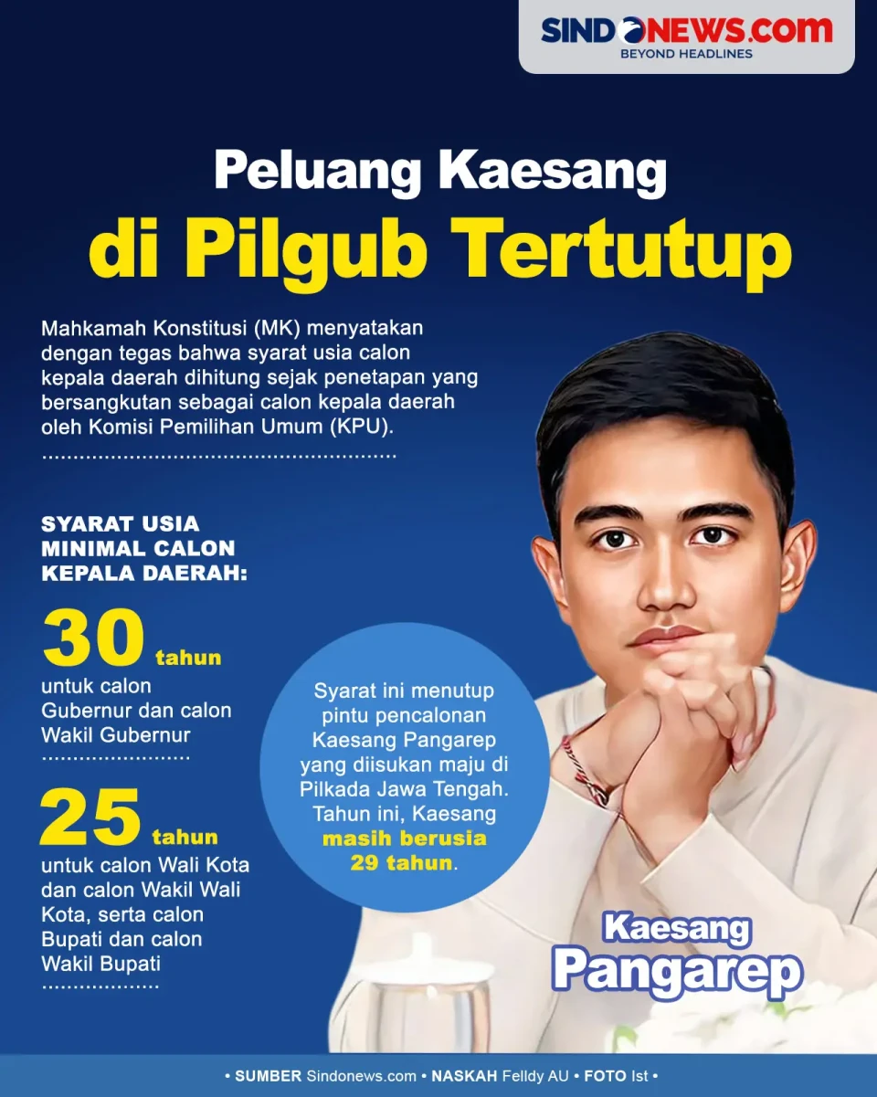 Kaesang Pangarep Tidak...