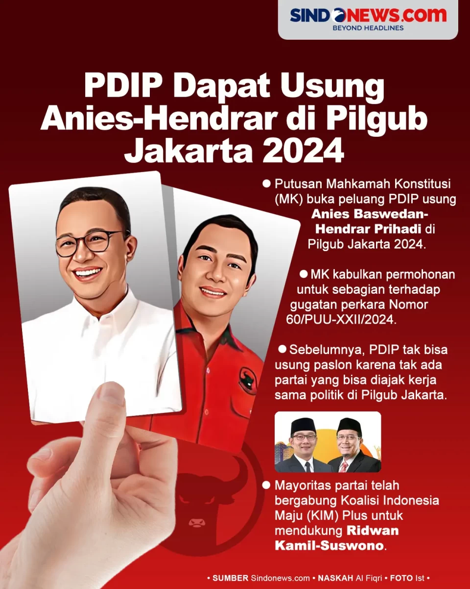 Putusan MK Buka Berpeluang...