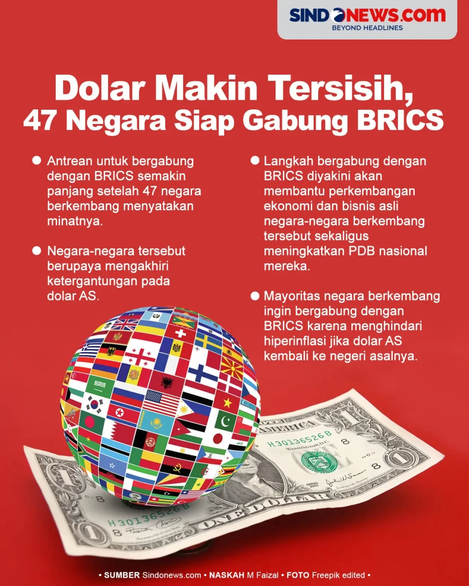 Dolar AS Makin Tersisih,...