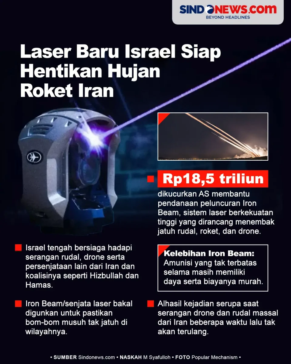 Laser Baru Israel Siap...