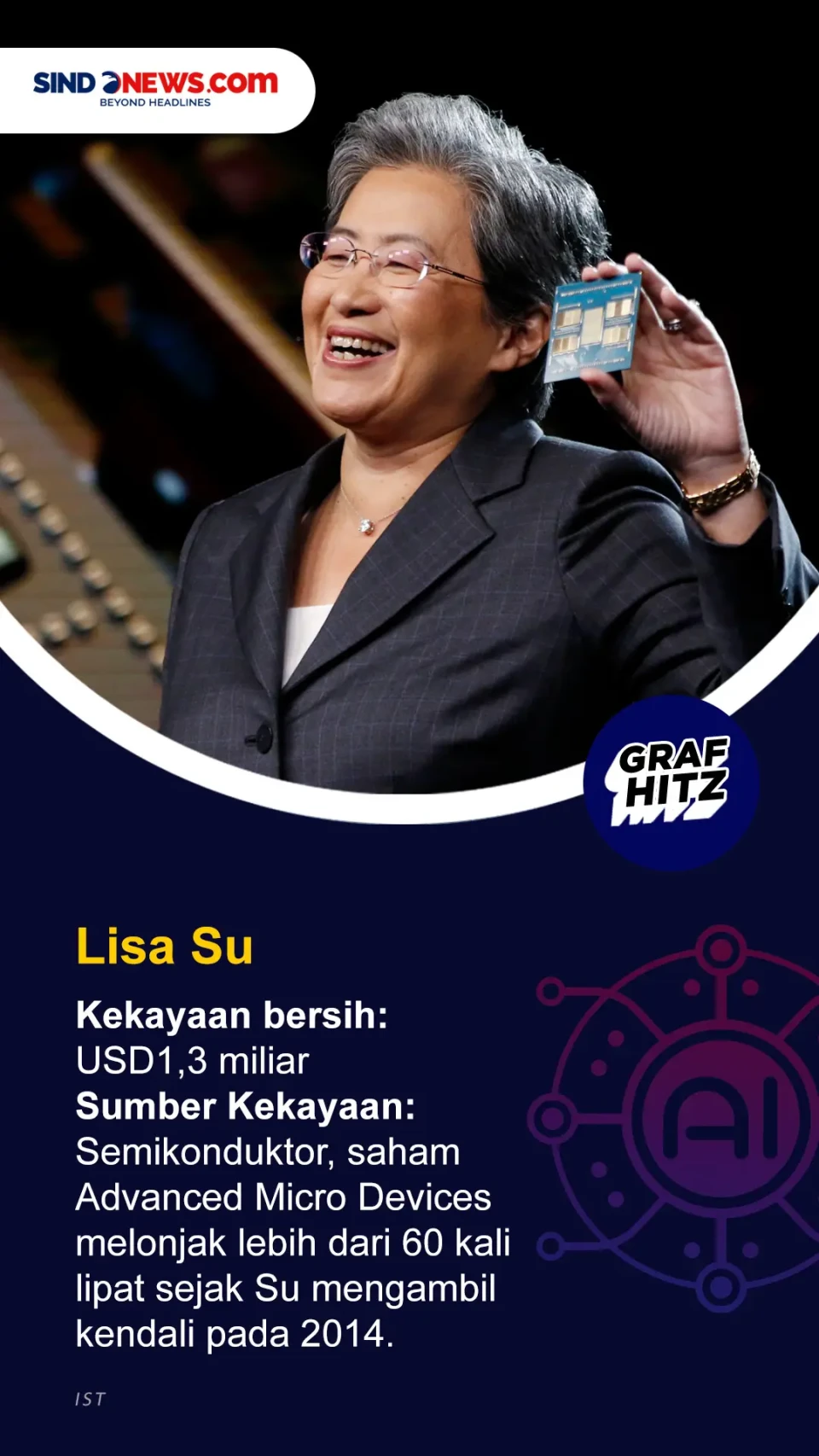 7 Miliarder Baru yang...