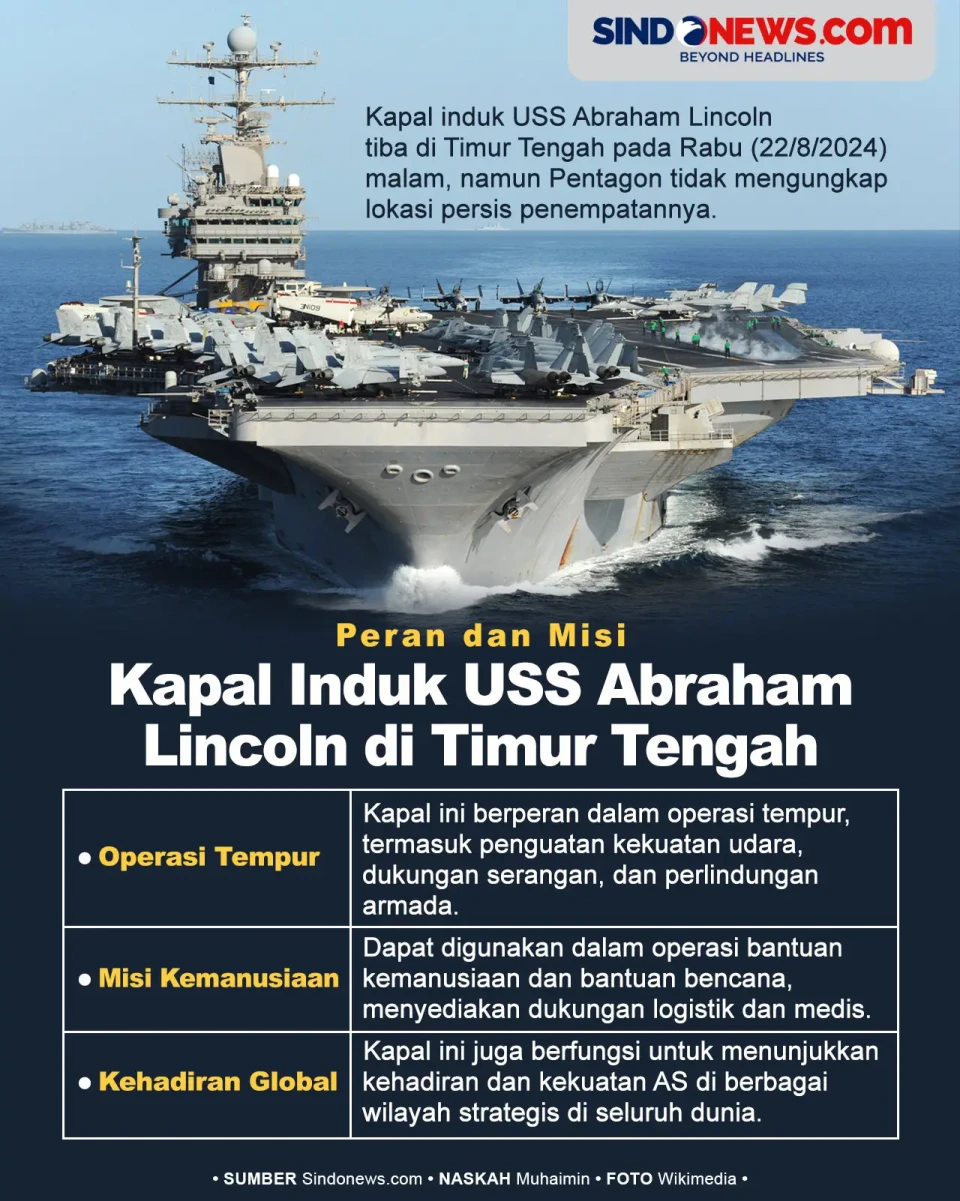 Peran dan Misi Kapal...
