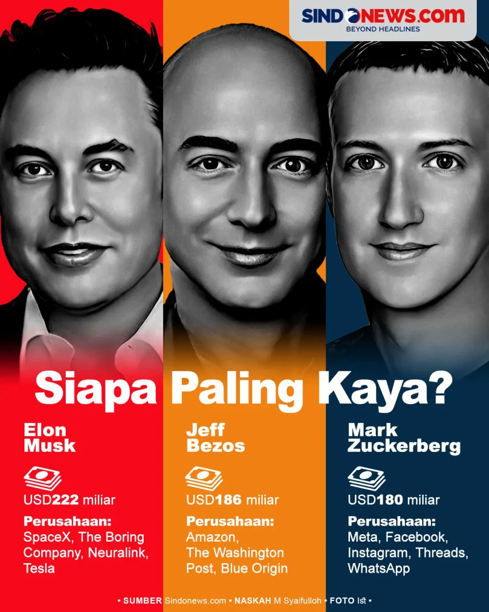 Adu Kekayaan Elon Musk,...