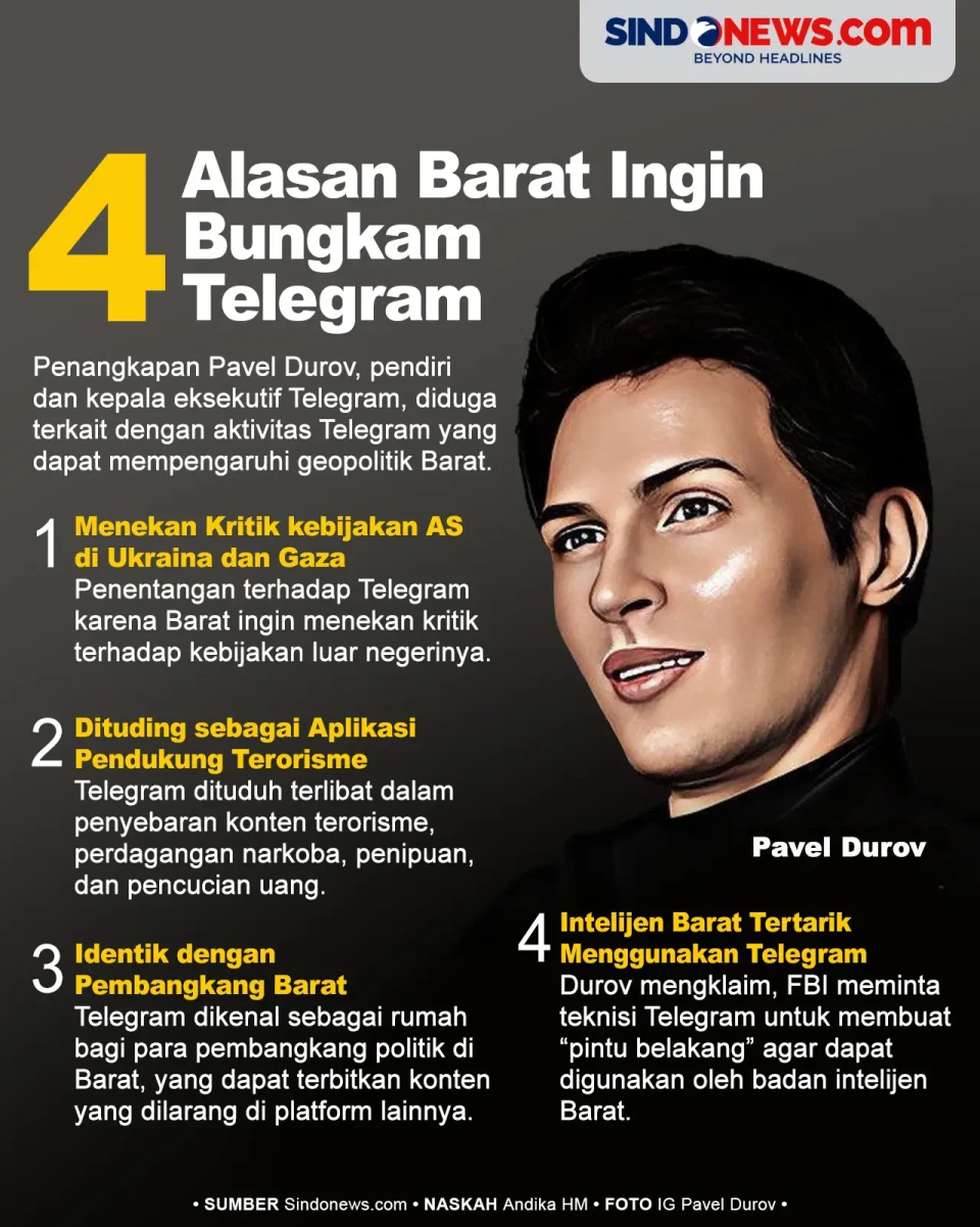 4 Alasan Barat Ingin...