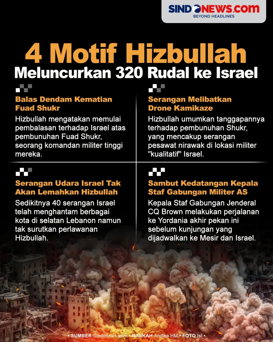 4 Motif Hizbullah Meluncurkan...