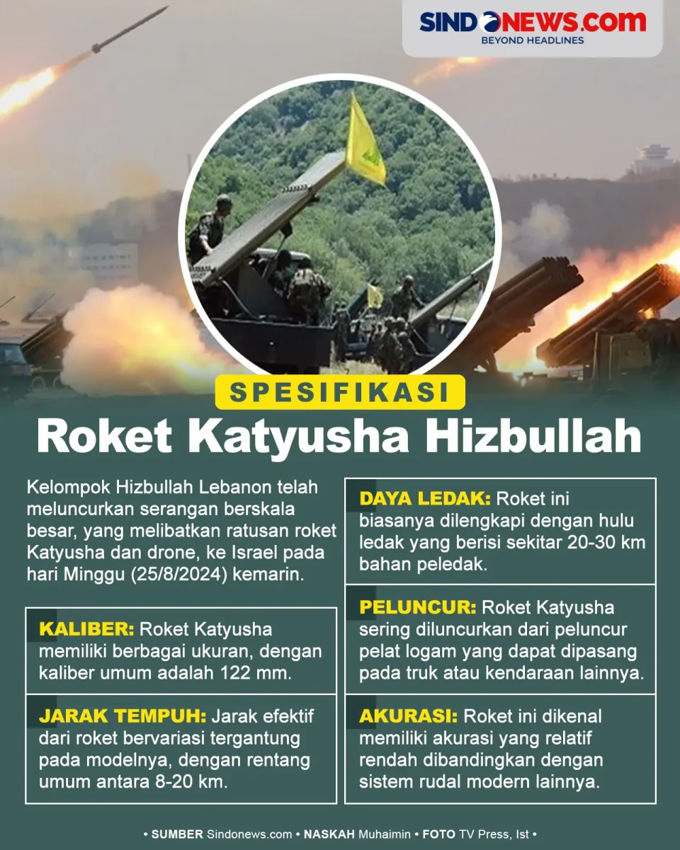 Spesifikasi Roket Katyusha...